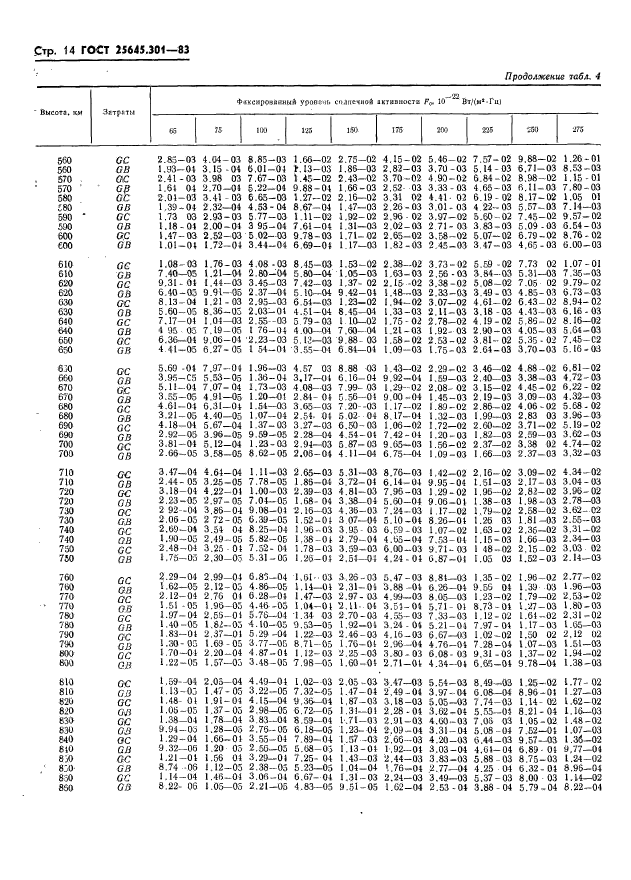 ГОСТ 25645.301-83