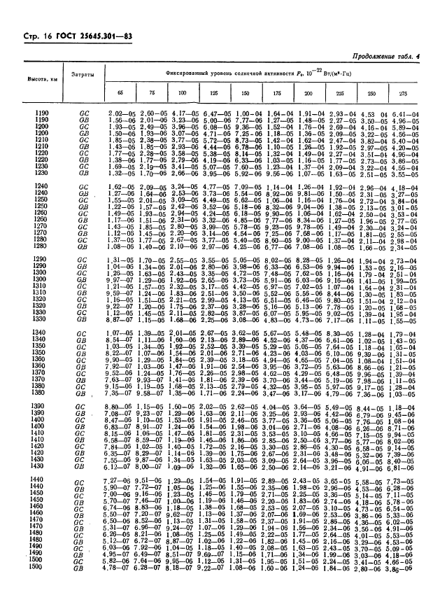 ГОСТ 25645.301-83