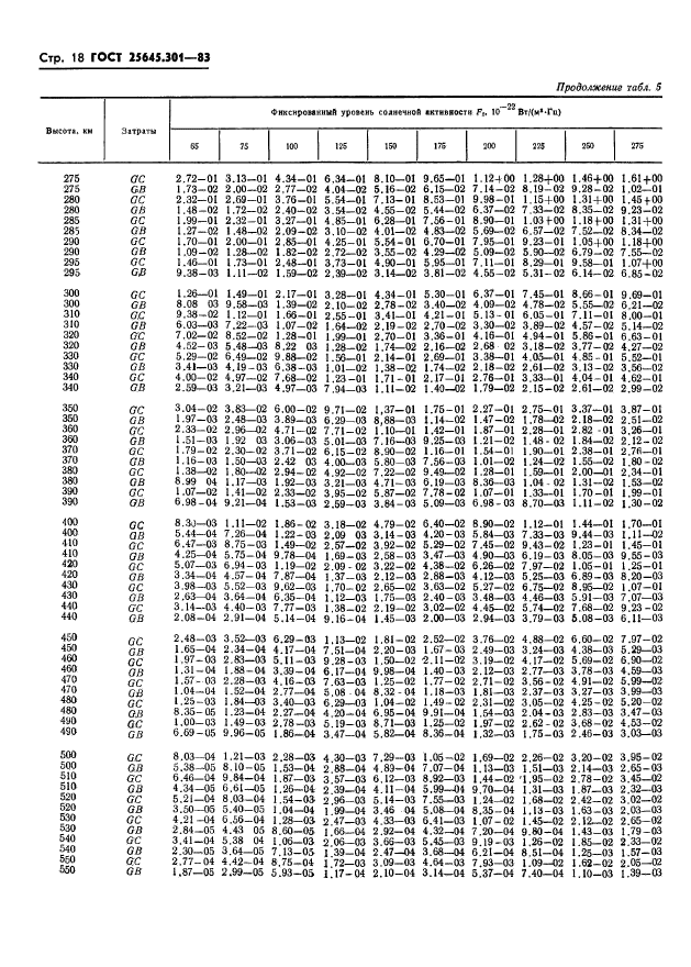 ГОСТ 25645.301-83