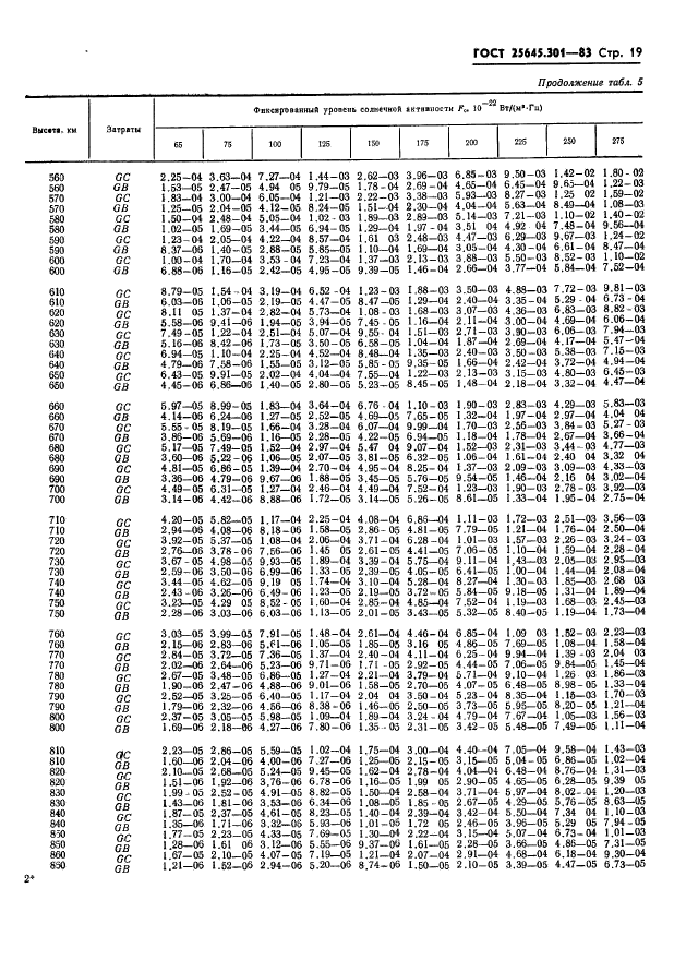 ГОСТ 25645.301-83