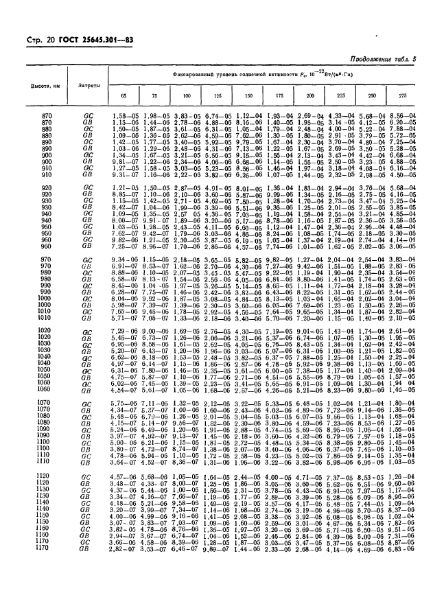 ГОСТ 25645.301-83