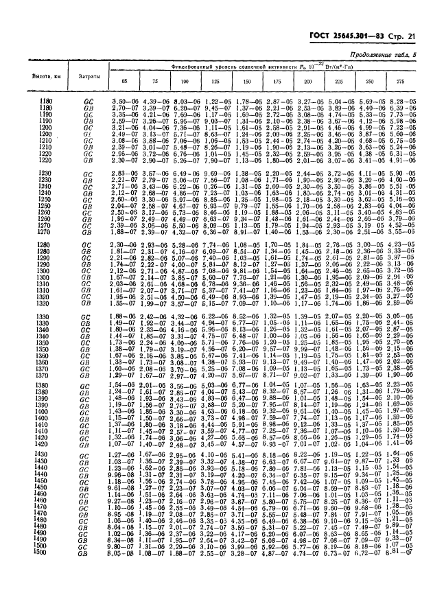 ГОСТ 25645.301-83