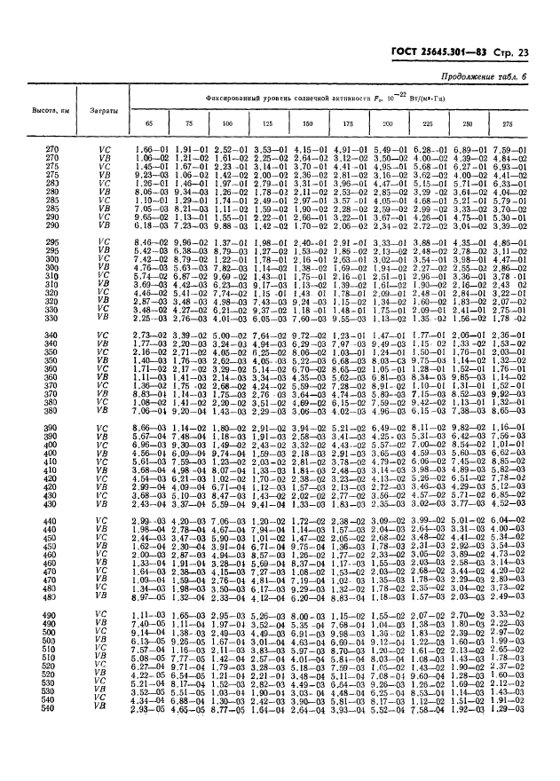 ГОСТ 25645.301-83