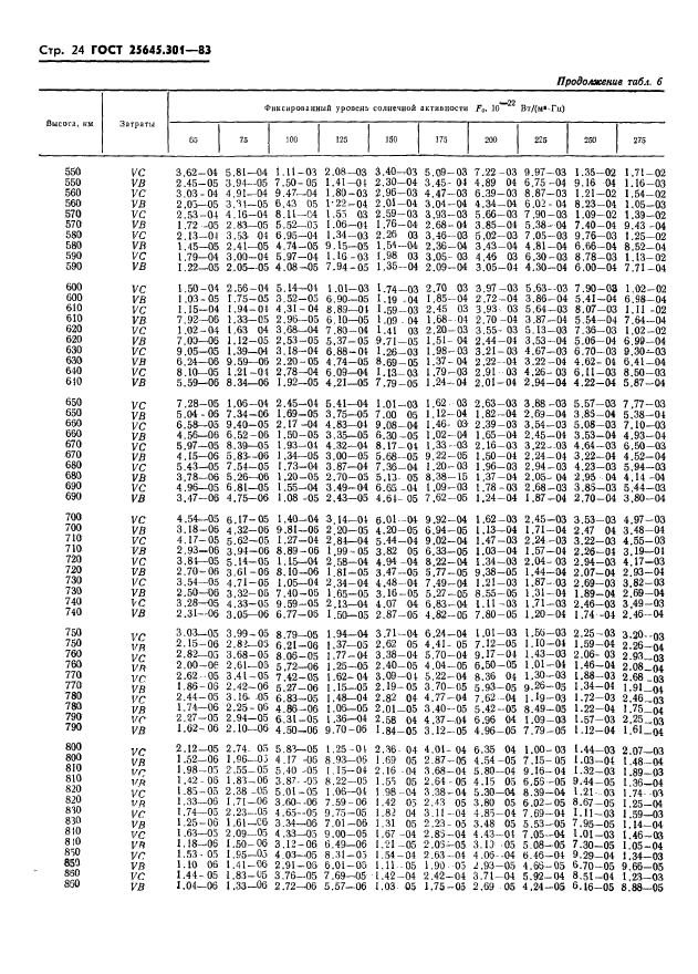 ГОСТ 25645.301-83