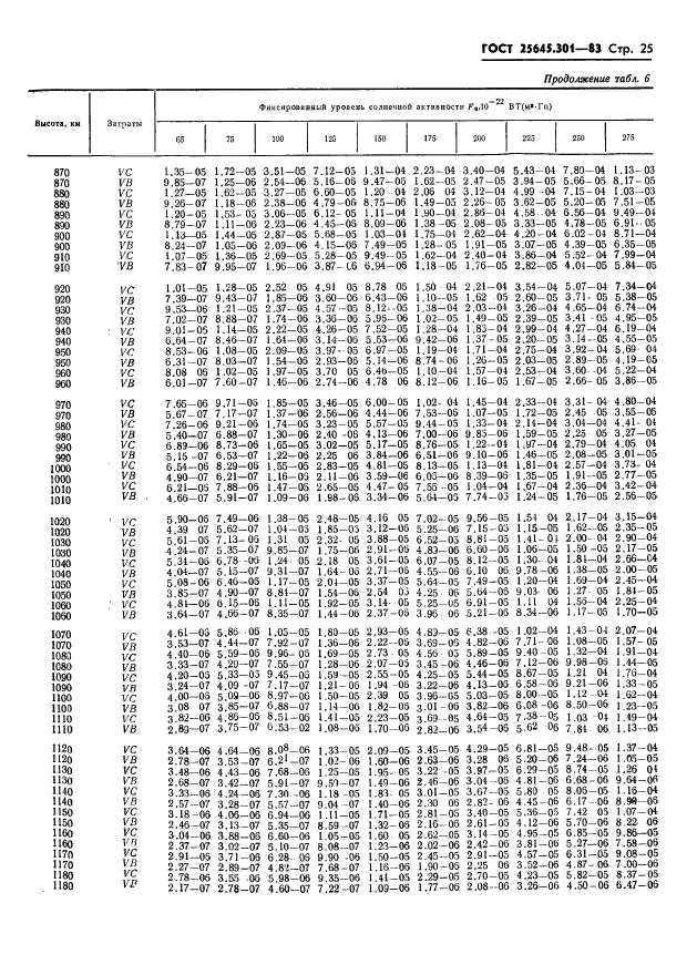 ГОСТ 25645.301-83