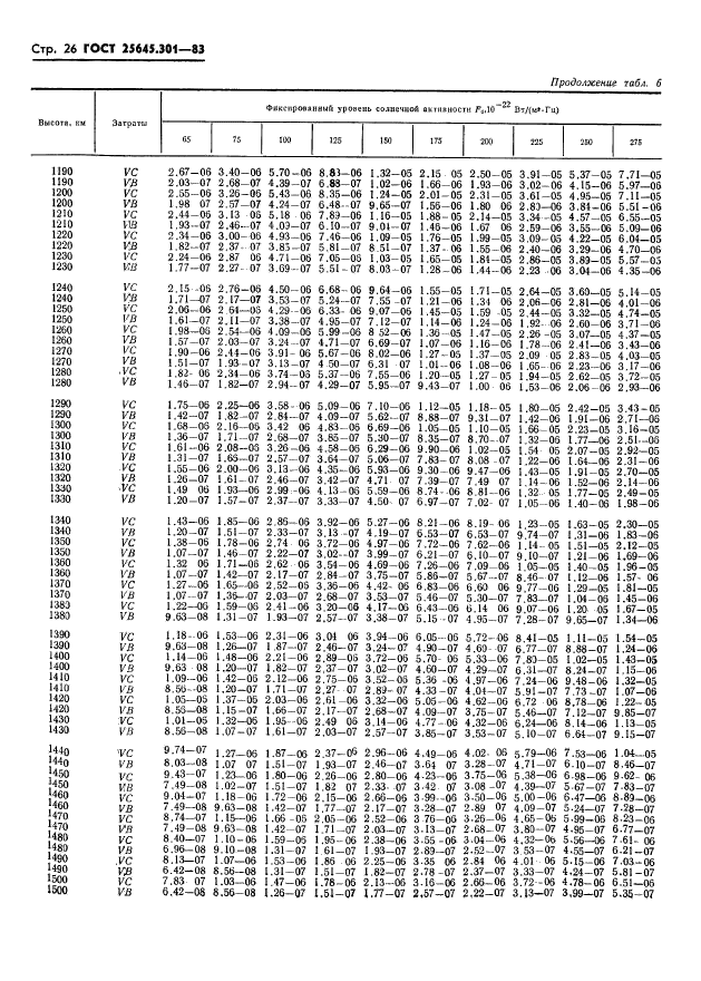 ГОСТ 25645.301-83