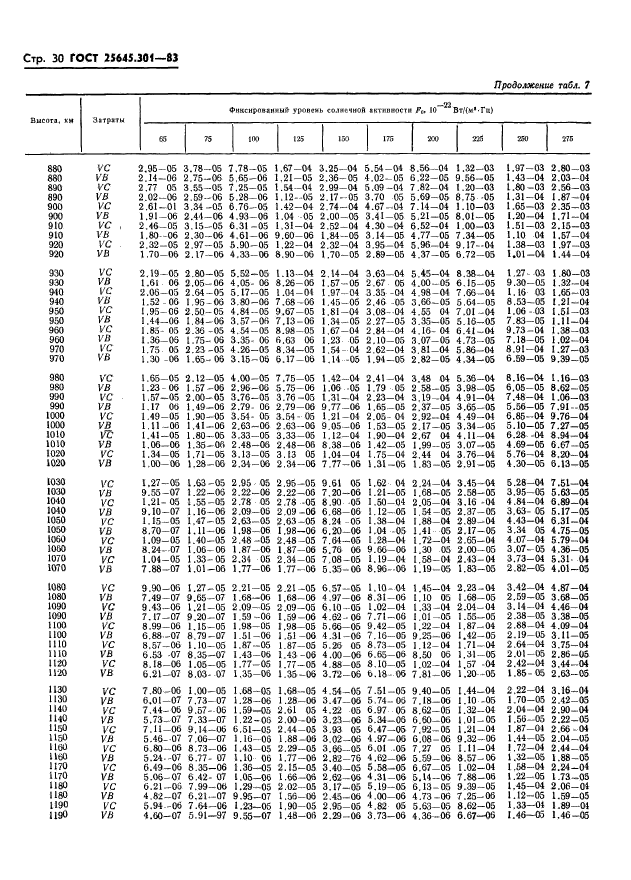 ГОСТ 25645.301-83