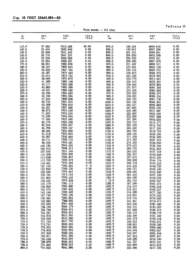 ГОСТ 25645.301-83