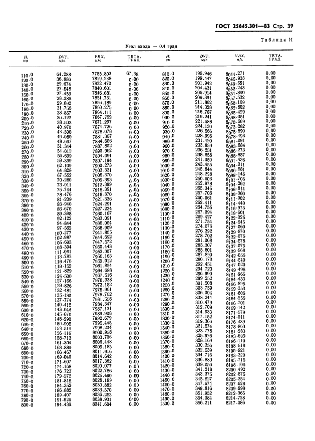 ГОСТ 25645.301-83