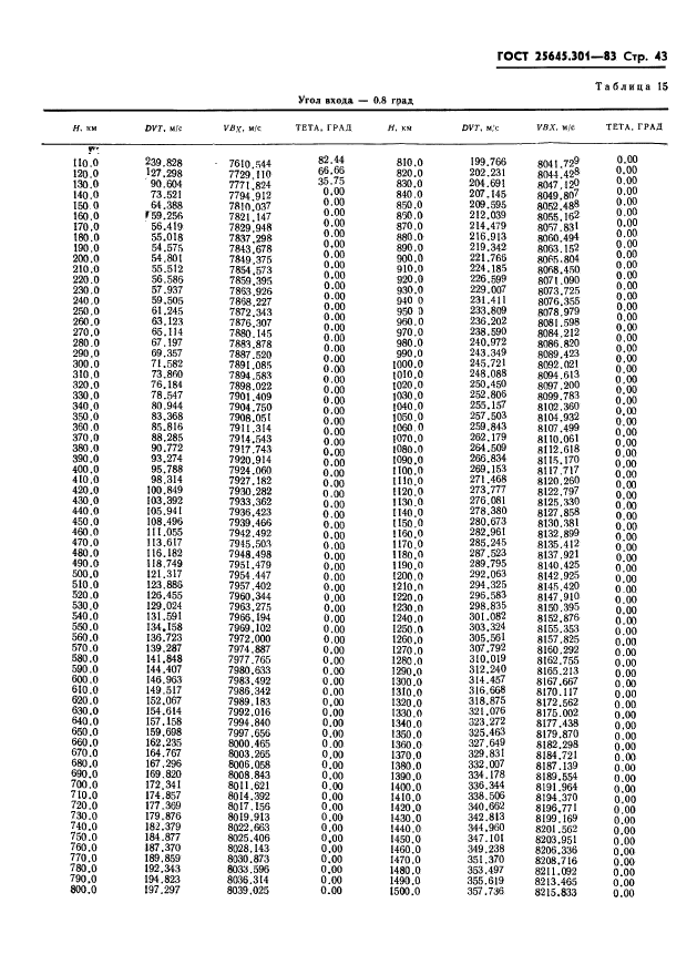 ГОСТ 25645.301-83