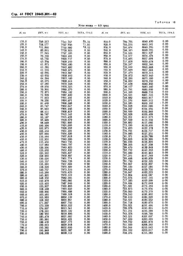 ГОСТ 25645.301-83