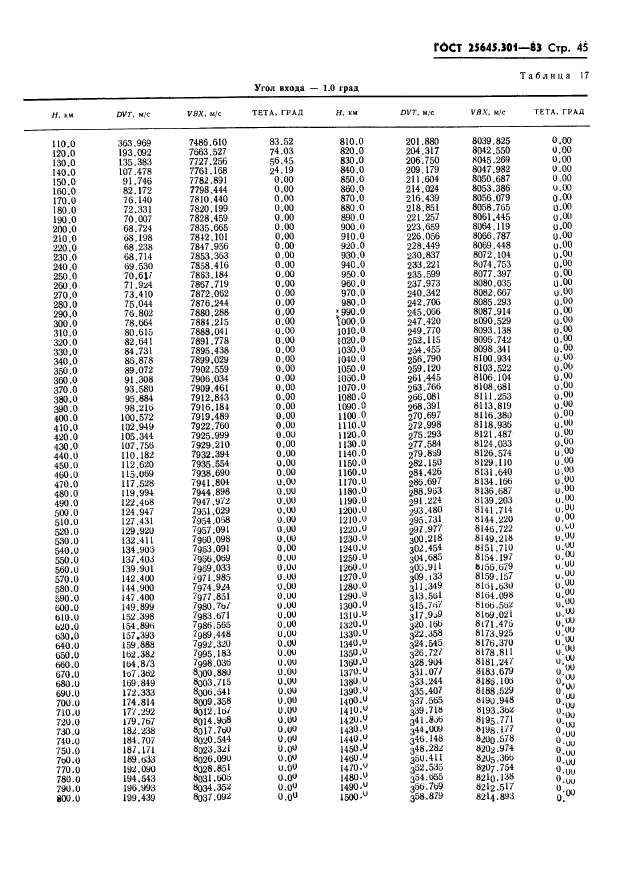 ГОСТ 25645.301-83