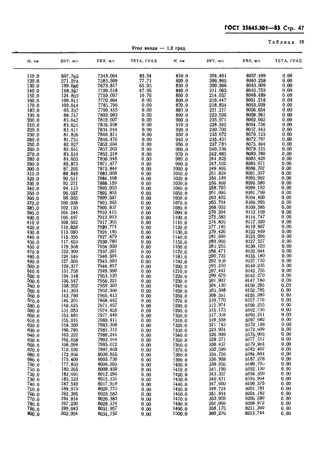 ГОСТ 25645.301-83