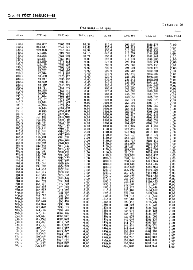 ГОСТ 25645.301-83