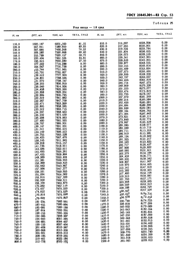 ГОСТ 25645.301-83