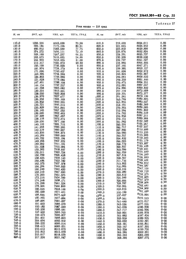 ГОСТ 25645.301-83