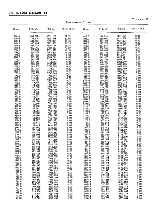 ГОСТ 25645.301-83