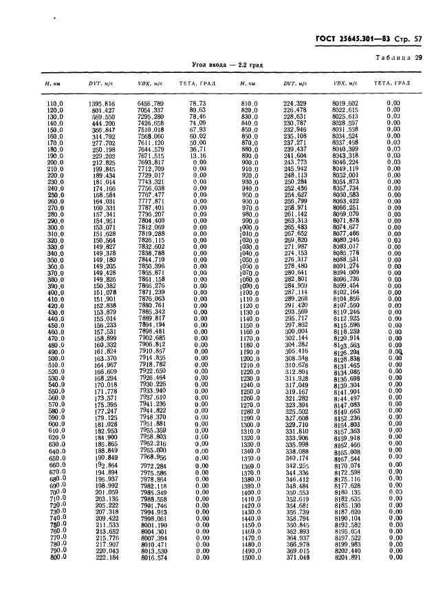 ГОСТ 25645.301-83