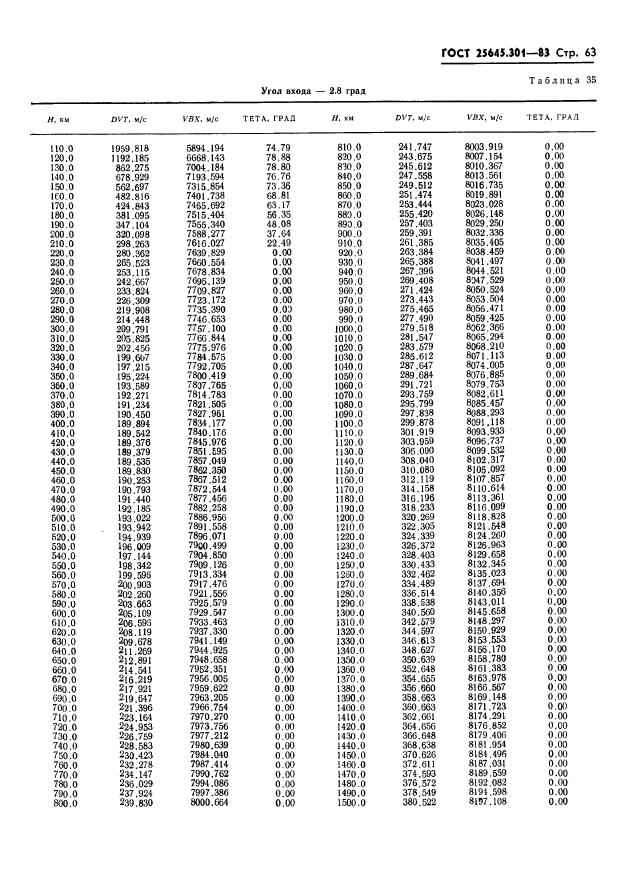 ГОСТ 25645.301-83