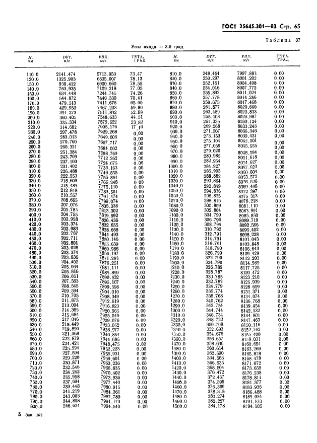 ГОСТ 25645.301-83