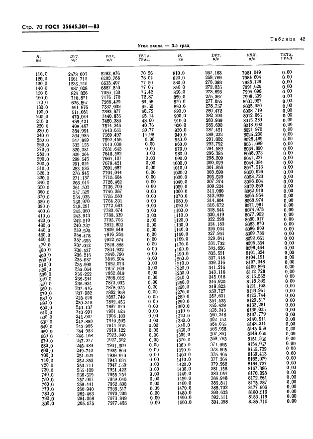 ГОСТ 25645.301-83