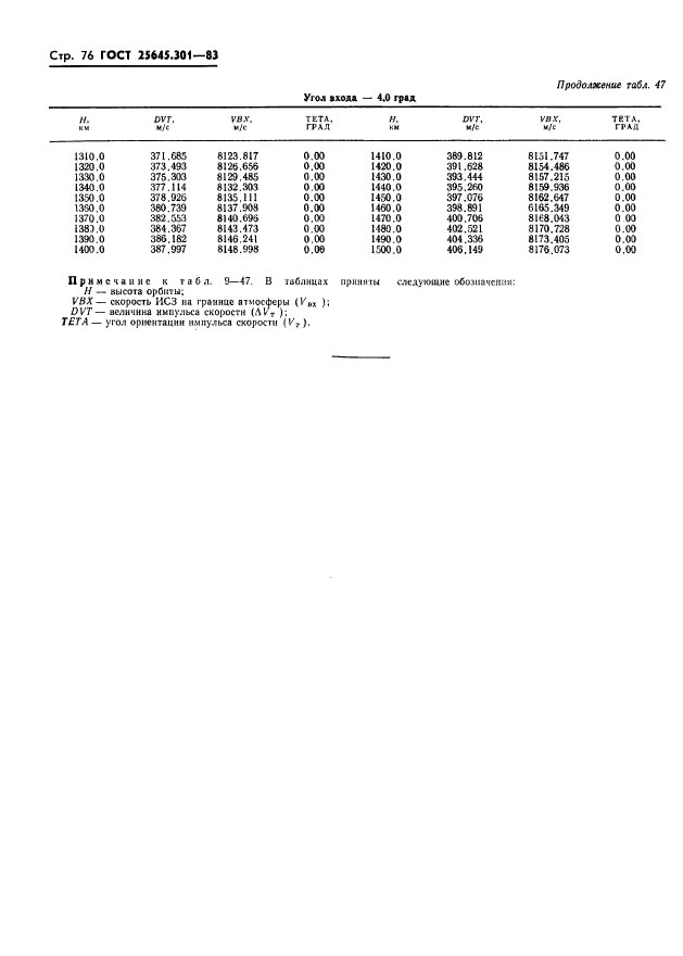 ГОСТ 25645.301-83