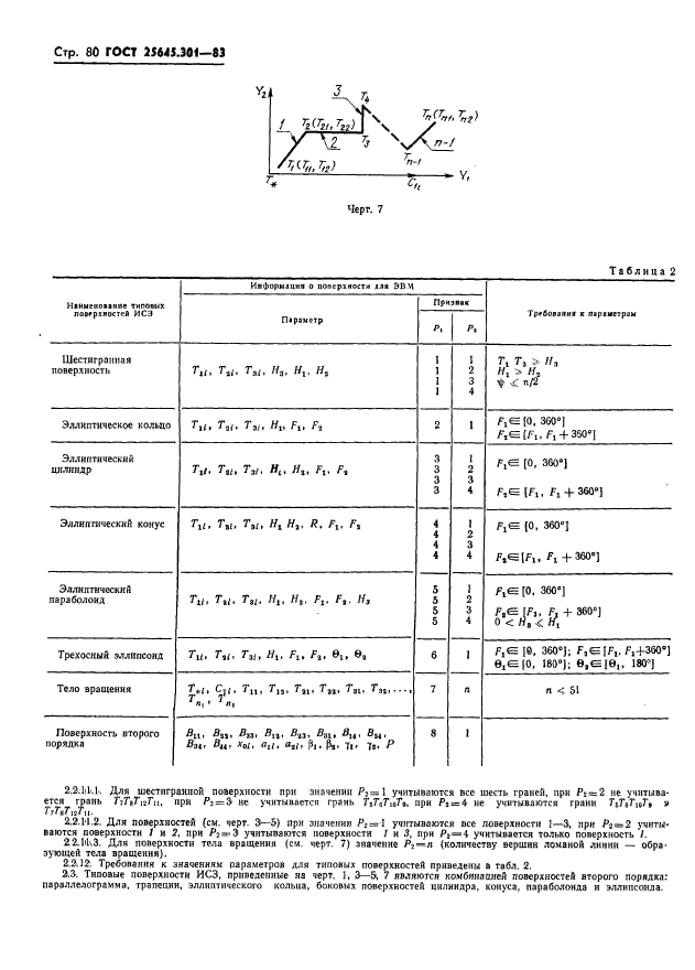 ГОСТ 25645.301-83