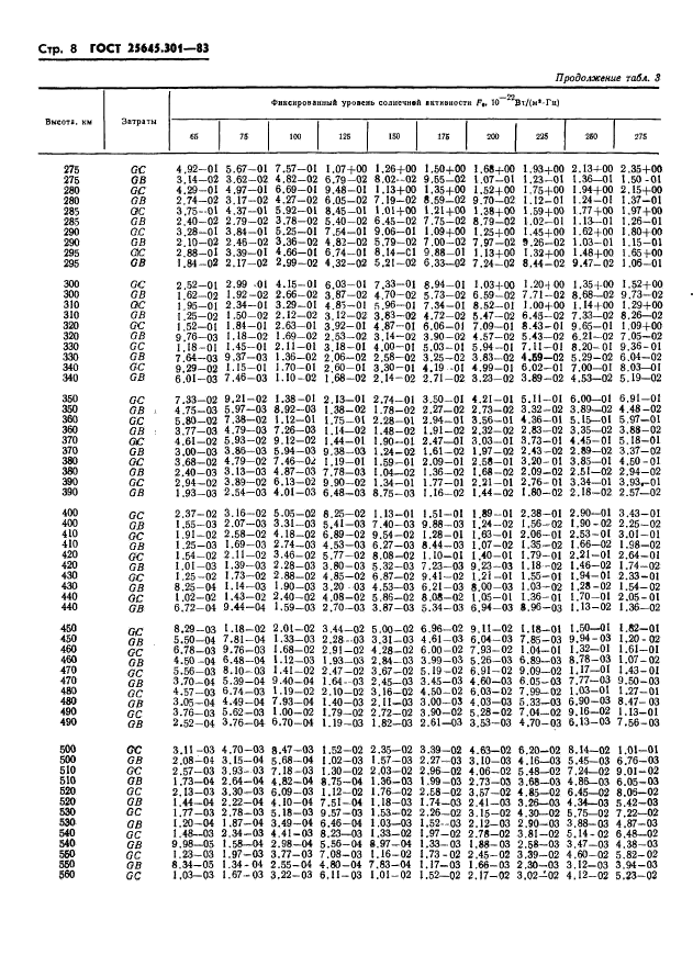 ГОСТ 25645.301-83