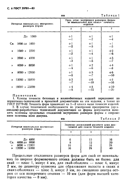 ГОСТ 25781-83