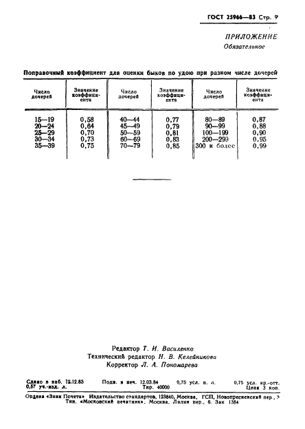 ГОСТ 25966-83