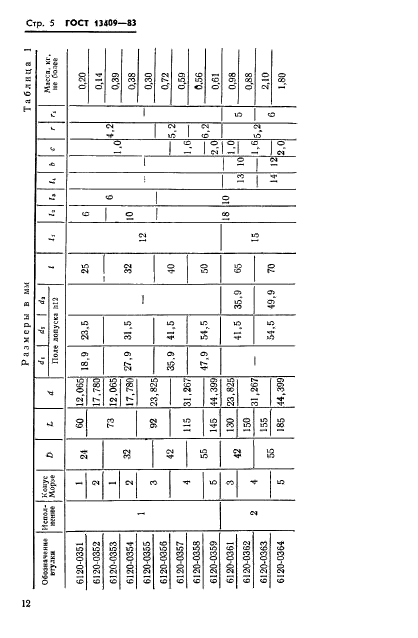 ГОСТ 13409-83