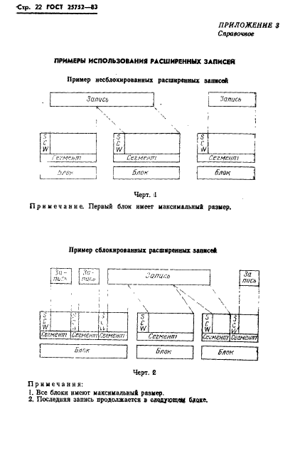 ГОСТ 25752-83