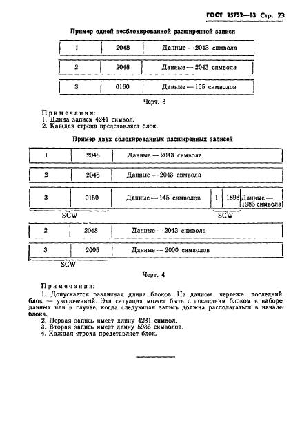 ГОСТ 25752-83