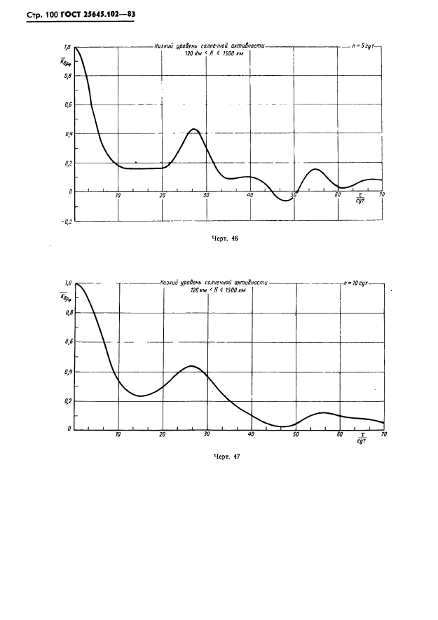 ГОСТ 25645.102-83