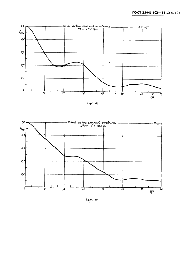 ГОСТ 25645.102-83