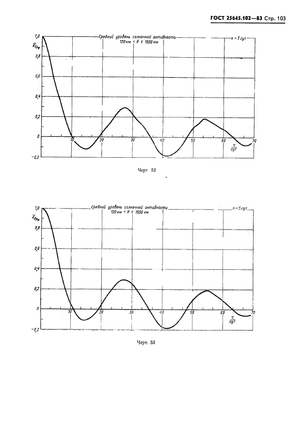 ГОСТ 25645.102-83