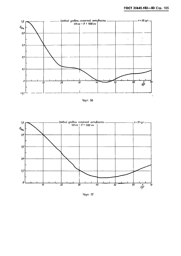 ГОСТ 25645.102-83