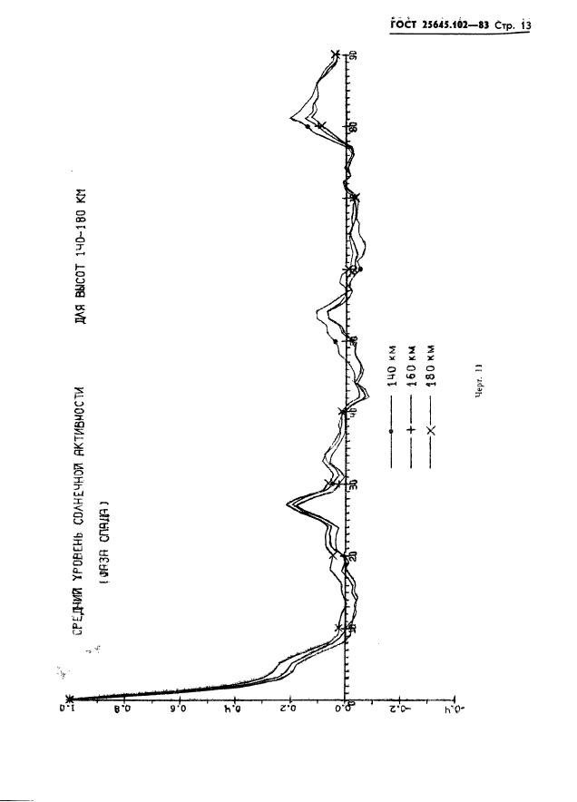 ГОСТ 25645.102-83