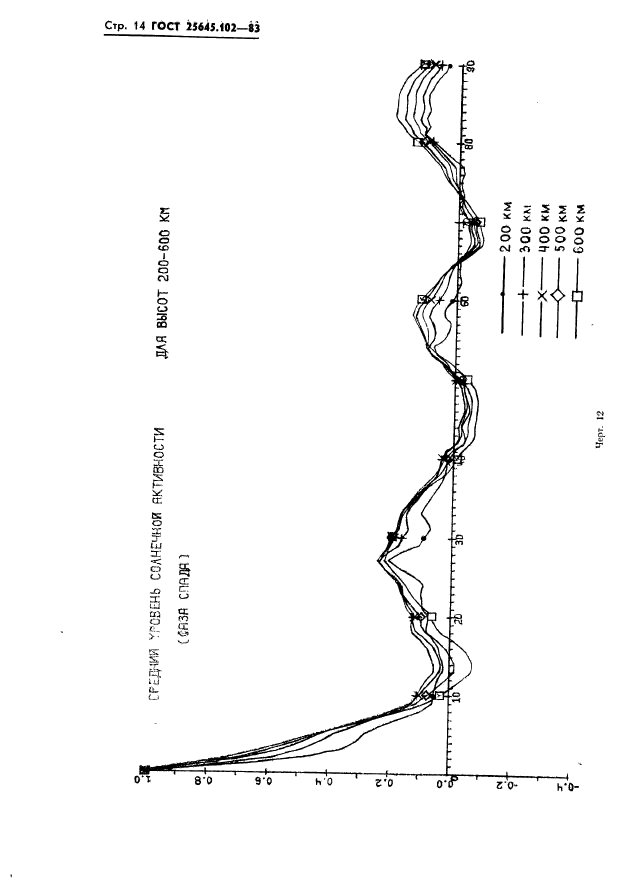 ГОСТ 25645.102-83