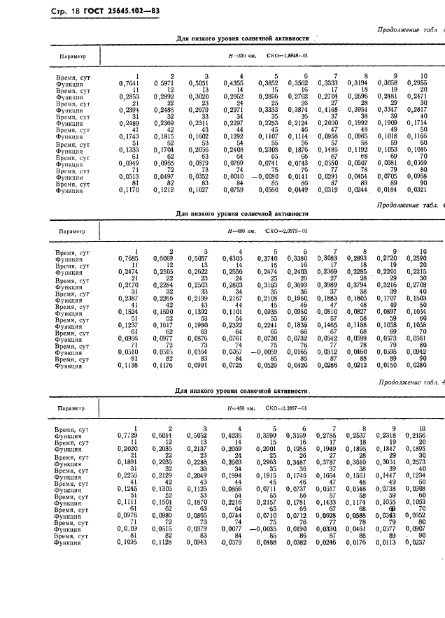 ГОСТ 25645.102-83