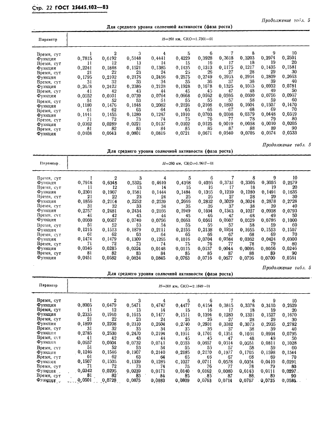 ГОСТ 25645.102-83