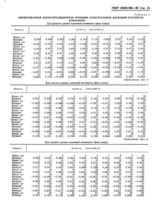 ГОСТ 25645.102-83