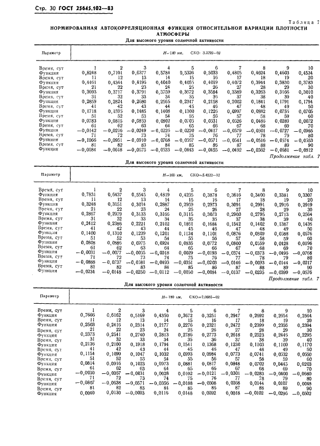 ГОСТ 25645.102-83