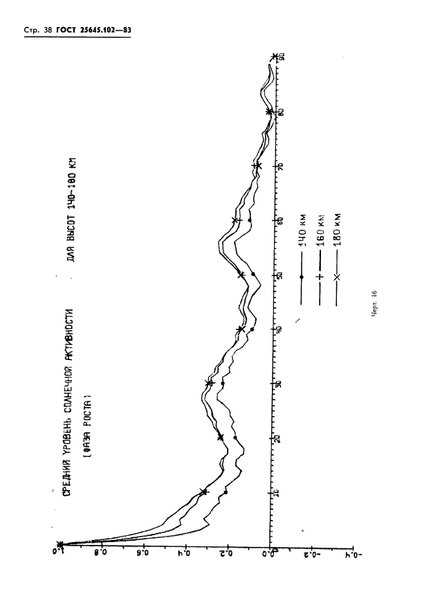 ГОСТ 25645.102-83