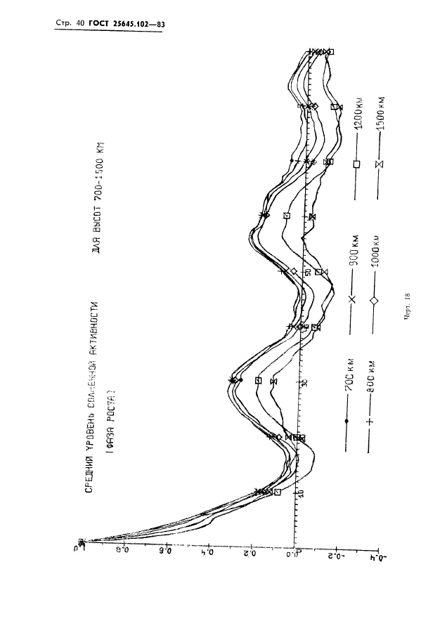 ГОСТ 25645.102-83