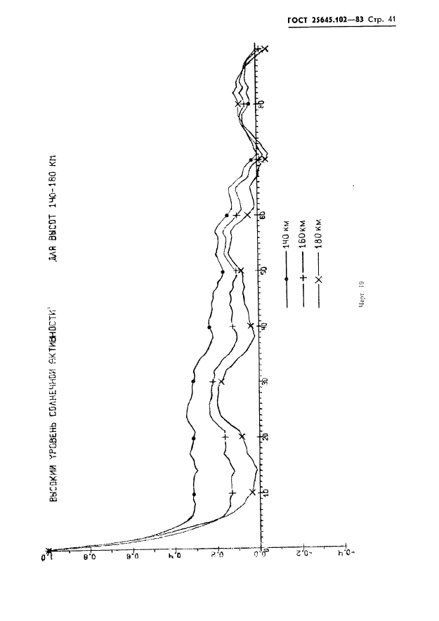 ГОСТ 25645.102-83