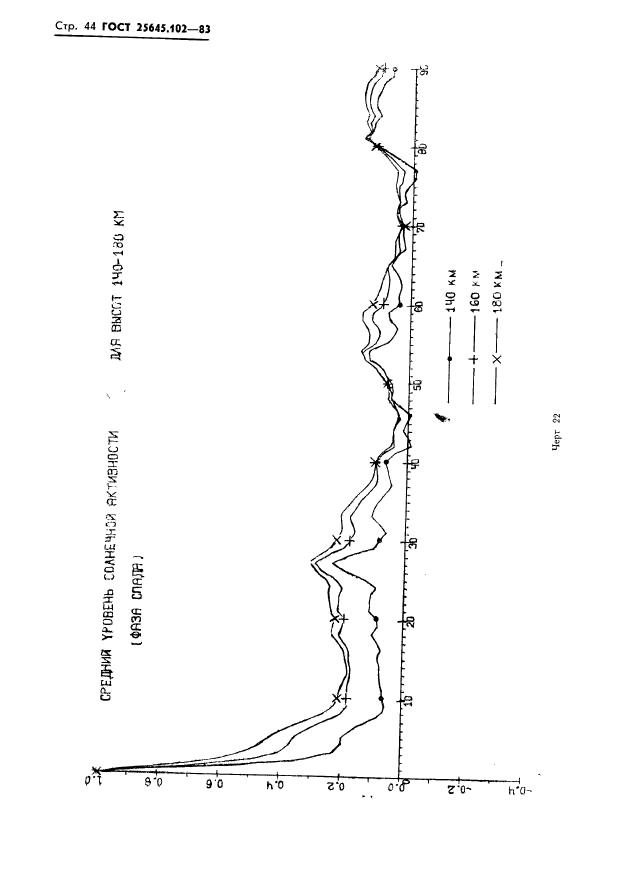 ГОСТ 25645.102-83