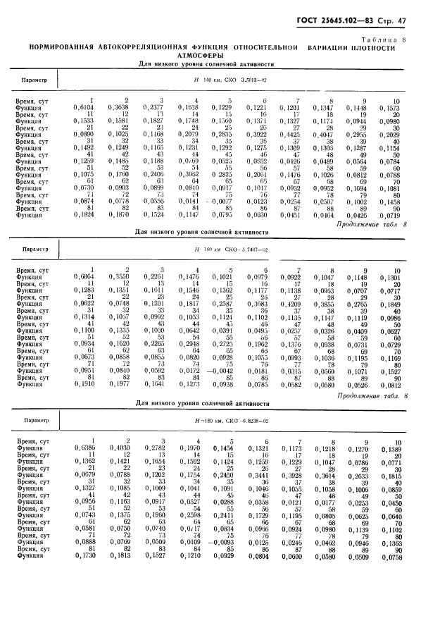 ГОСТ 25645.102-83