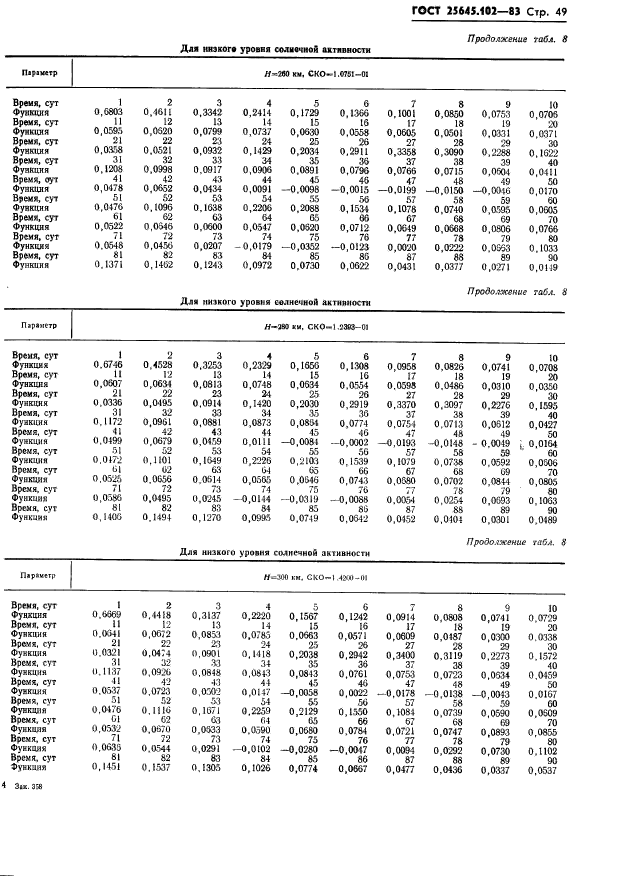 ГОСТ 25645.102-83