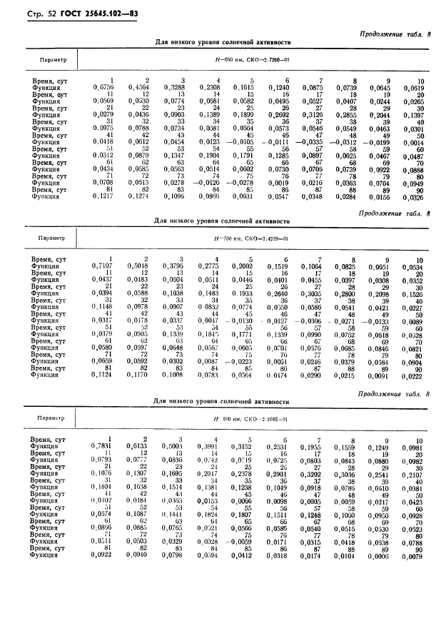 ГОСТ 25645.102-83